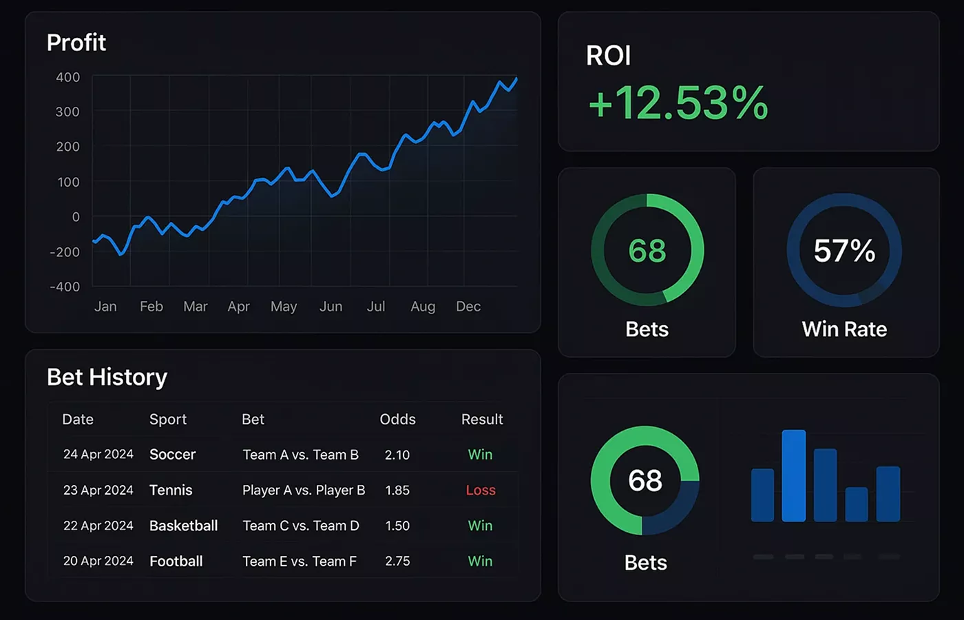 Dashboard profesional seguimiento de apuestas